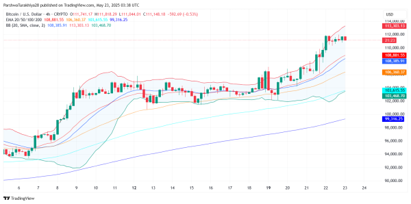 Bitcoin Price Prediction for May 24: Bulls Pause Near $112K as Breakout Momentum Cools3