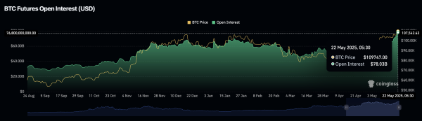Bitcoin rips all-time high, derivatives traders not as euphoric1