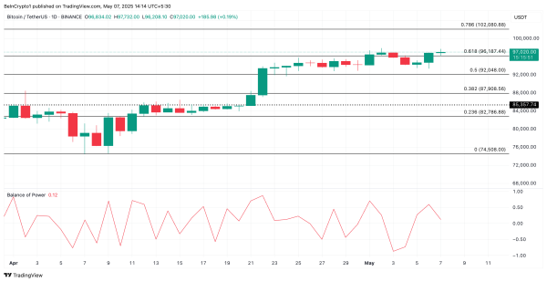 Bitcoin Institutional Investors Trim Exposure Ahead of FOMC as BTC ETFs See Outflows2
