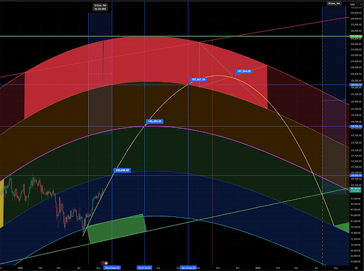 Bitcoin 6-Month Flight Plan To $188,000, Here’s The Roadmap0