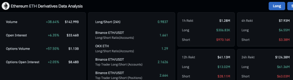Bitcoin rips all-time high, derivatives traders not as euphoric3