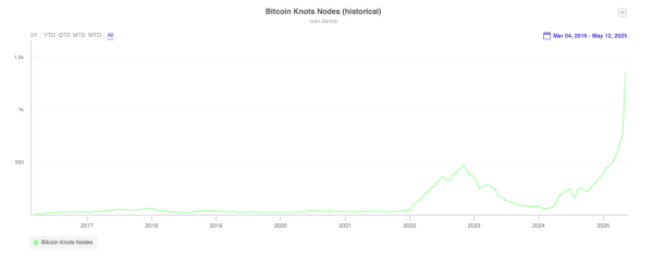 Decoding OP_RETURN in Bitcoin and What’s the Big Deal?2
