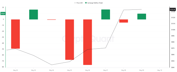 3 Reasons Why a New Bitcoin (BTC) ATH Is Incoming1