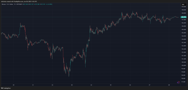 Bitcoin Bullishness For Q3 Grows: What Happens In Every Post-Halving Year?1