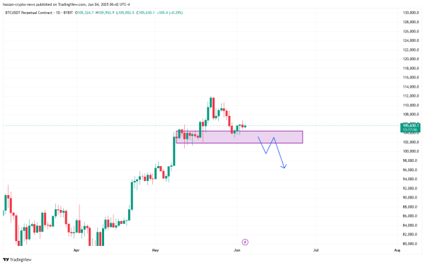 Bitcoin price prediction in June 2025 – bulls close to reclaiming a key level before new ATH? 1