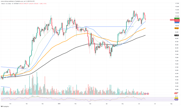 Biggest Bitcoin Bloodbath in History of Binance Just Happened0