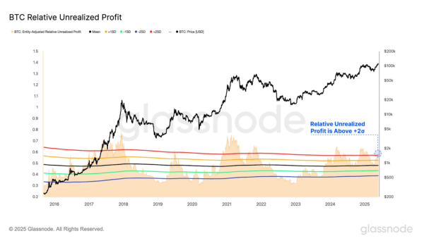 Analysts Warn Crypto Traders to Prepare for Increased Market Swings0
