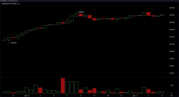 Bitcoin Price Watch: Cup and Handle Pattern Signals Potential Surge2