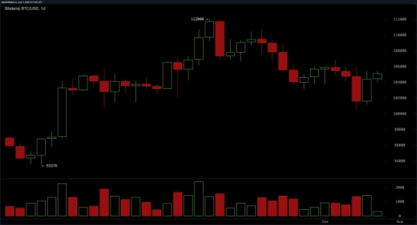 Bitcoin Price Watch: Cup and Handle Pattern Signals Potential Surge0