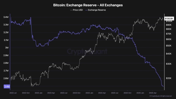 Bitcoin Price Analysis: Breakout or Rejection Next as BTC Nears Upper Range Boundary?2