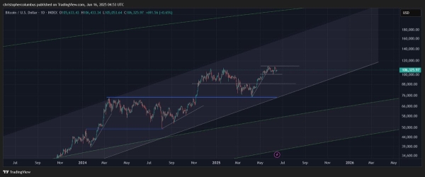 Bitcoin (BTC) Edging Toward Massive Price Target Amid Maturing Market Structure, According to Trader That Called 2021 Crypto Top1