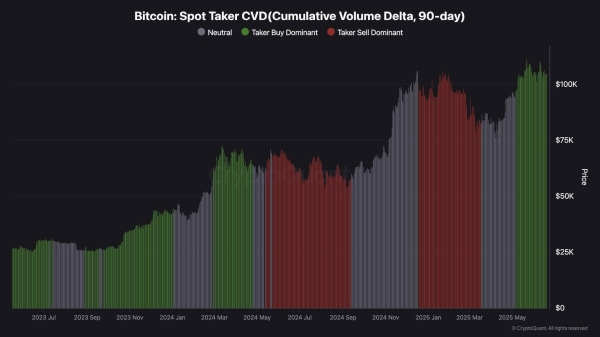 Bitcoin Price Analysis: BTC Breakout Looms – Is $100K or $110K Next?2