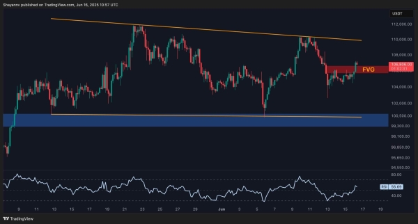 Bitcoin Price Analysis: Breakout or Rejection Next as BTC Nears Upper Range Boundary?1
