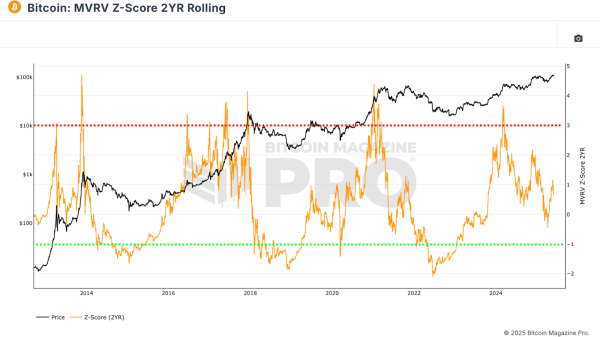 Mapping Bitcoin’s Bull Cycle Potential 43