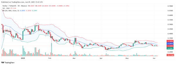 How Will Bitcoin Price React if the US Enters the Iran-Israel War1