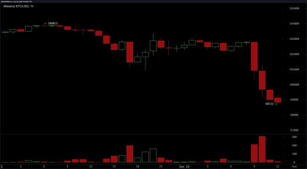 'You Have No Idea What You Own': Bitcoiners Slam Sellers as BTC Wobbles Amid Middle East Conflict0