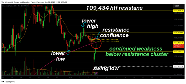 Bitcoin price struggles at key resistance: is another leg down incoming?0