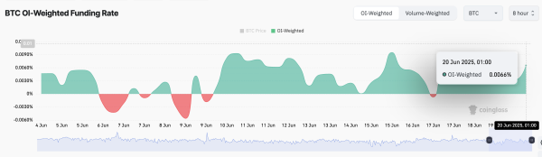 Bitcoin ETF Inflows Cross $1 Billion This Week— Is BTC Eyeing a Rebound?1