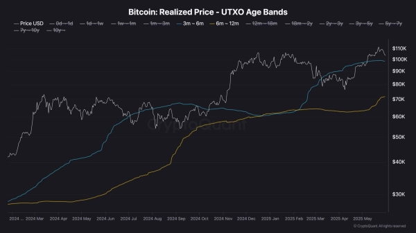 Bitcoin Price Analysis: Is BTC Out of the Woods After 8% Correction?2