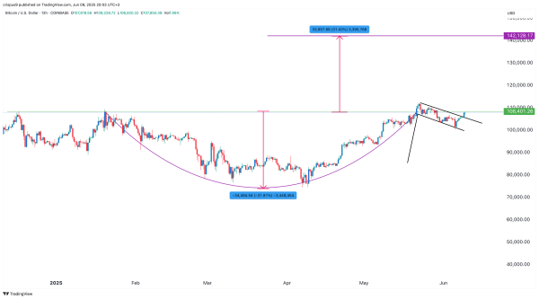 Why are Bitcoin and crypto prices going up today?1