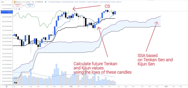 Analyst Spots Bitcoin Time Bomb Hidden In Bullish Weekly Chart0