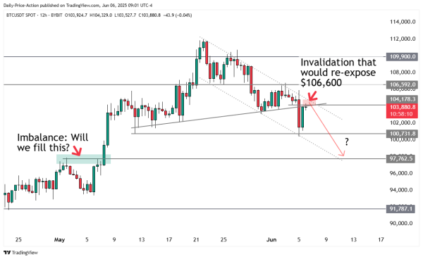 ‘Crunch Time’: Crypto Trader Justin Bennett Outlines Two Possible Scenarios for Bitcoin After BTC Bounces From Major Support Level0