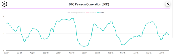 Top Analyst Suggests Bitcoin Could Mirror Gold’s Multi-Year Resistance Breakout: Here’s What It Means0