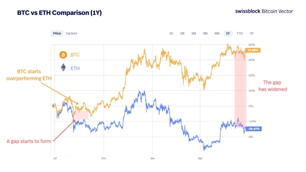 ‘The Signal We’ve Been Waiting For’: Analytics Firm Says Bitcoin Laying the Groundwork for the Next Leg Up2