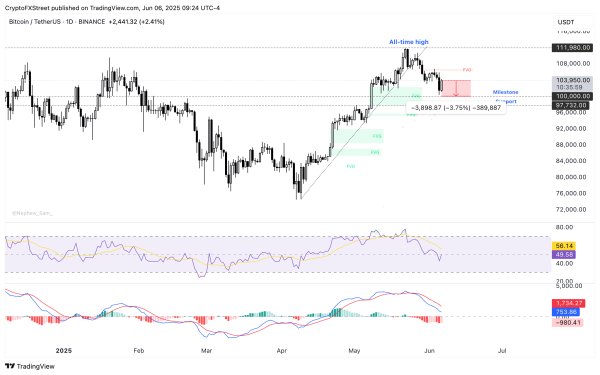 Bitcoin: BTC could slump to $100K amid Trump-Musk tussle2