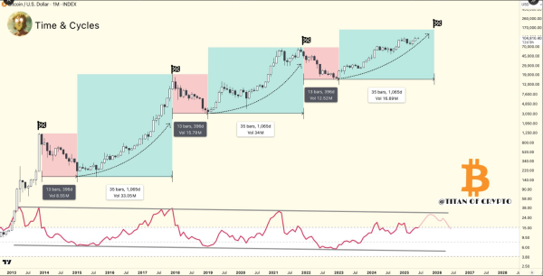 Bitcoin Nears Climax, But A Twist Awaits—Analyst Reveals Key Insight0