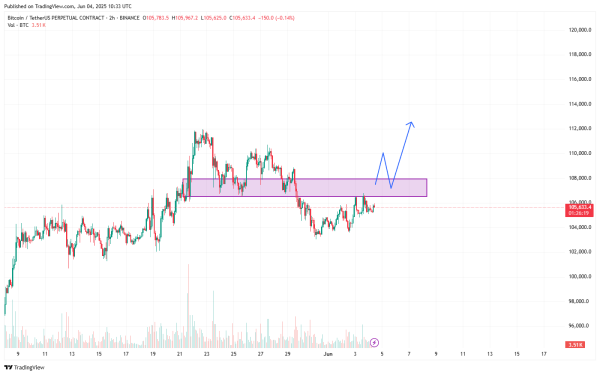 Bitcoin price prediction in June 2025 – bulls close to reclaiming a key level before new ATH? 2