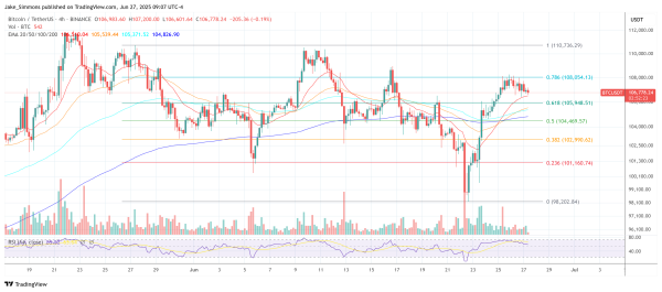 Analyst Spots Bitcoin Time Bomb Hidden In Bullish Weekly Chart1