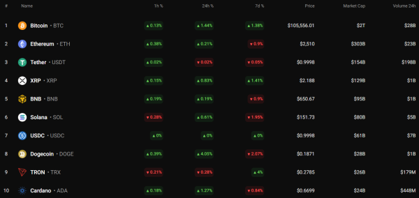 Bitcoin (BTC) Price Prediction for June 70