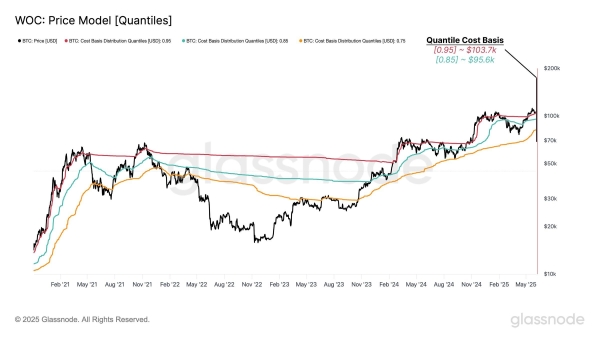 Two Major Support Levels to Watch for Bitcoin Price This Week0