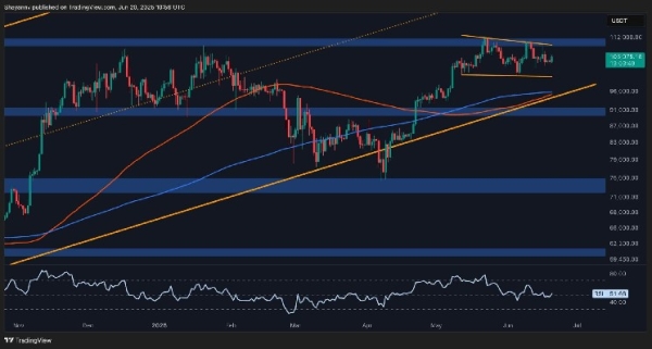 Bitcoin Price Analysis: BTC Breakout Looms – Is $100K or $110K Next?0