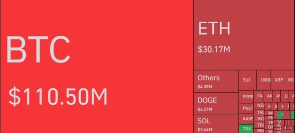 HOT MOMENTS: Bitcoin Soars – Surpasses $111,000 – All-Time High Price Record About to Be Broken1