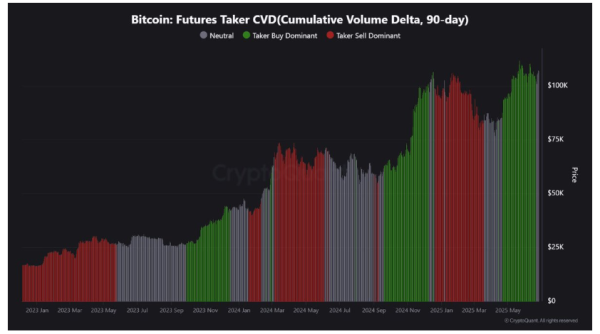 Bitcoin Market Enters Neutral Zone, On-Chain Data Shows0