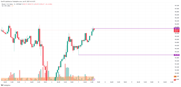 Bitcoin (BTC) Price Prediction for June 71