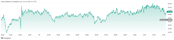 Bitcoin Trades Sideways as Stocks and Crypto Remain Flat2