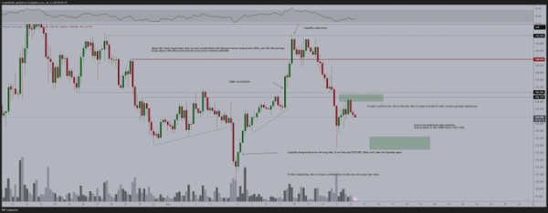 Raoul Pal’s Bitcoin Price Model: Is Global Liquidity the Real Market Driver?1
