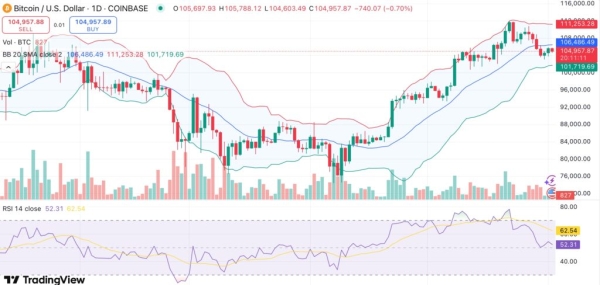 Bitcoin exchange reserves hit an all-time low — is a volatility spike coming?1