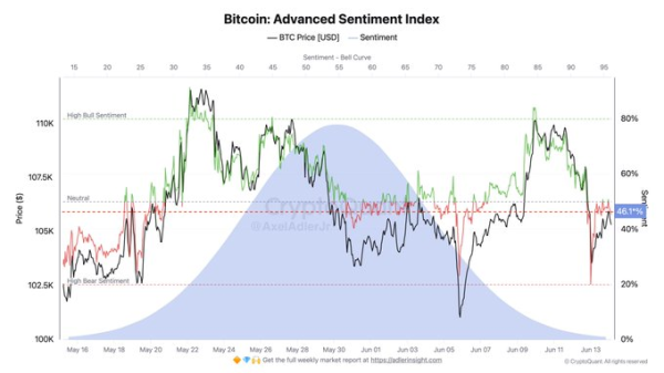 Bitcoin’s Shaky Comeback: Will It Break $108K or Crash Again?0