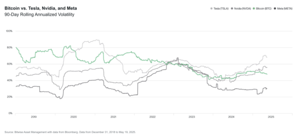 Is Bitcoin’s Rise a Blessing or a Threat to Corporate Treasuries?1