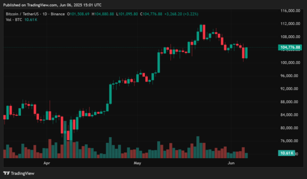 Bitcoin price prediction in June 2025 – bulls close to reclaiming a key level before new ATH? 0