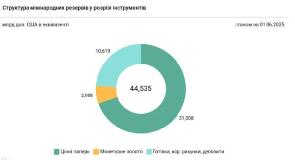Ukraine Introduces Bill to Allow Bitcoin in National Reserves 21