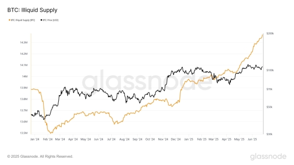 Why is Spot Volume Declining Despite Bitcoin Hovering Near All-Time Highs?2