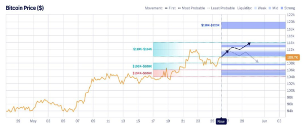 Bitcoin Price Trend Above $100,000: The Good News And The Bad News2