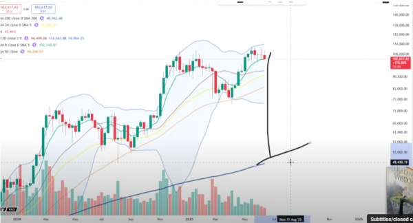 Trader Issues Warning to Bitcoin Top-Callers, Says BTC Still in Stage One Uptrend – Here’s What He Means0