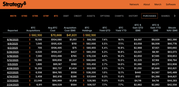 MicroStrategy Can Post Record Earnings in Q3 Amid New Bitcoin Prediction0