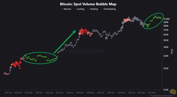 Why is Spot Volume Declining Despite Bitcoin Hovering Near All-Time Highs?0